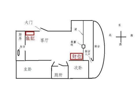 坐南向北的房子风水|坐南向北怎麼看？陽光、財運、桃花一次到位！風水大師教你判斷。